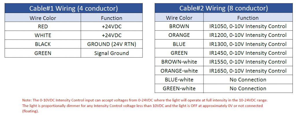 Rochester Wire Line SWIR LINE LIGHTS – Rochester Imaging Technology Corporation